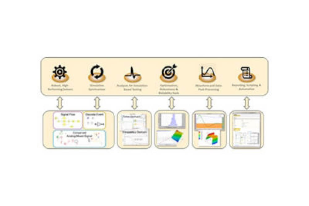 Multidomenovy systemovy resic