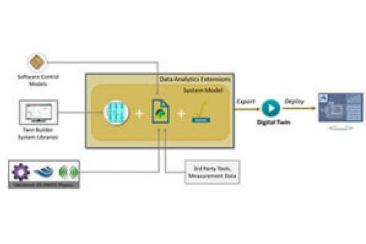 Napojeni na platformy iiot edited