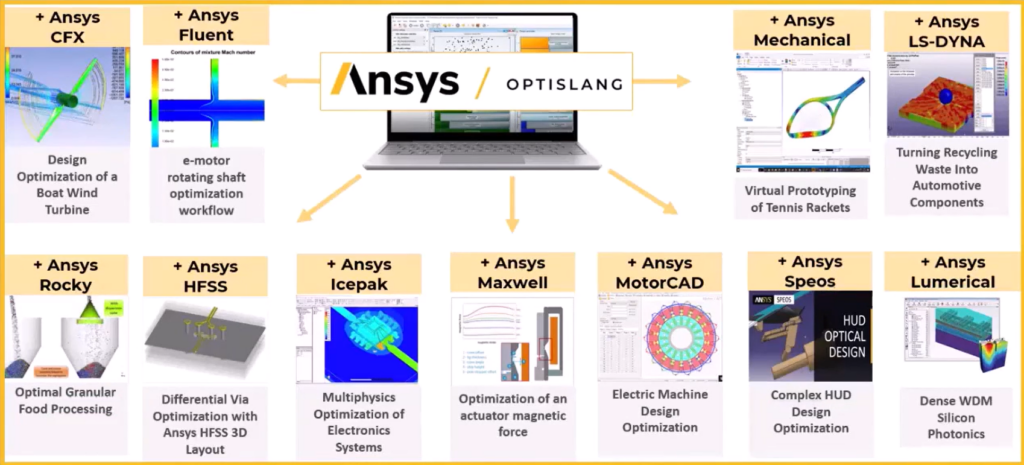 Optislang4 rev1