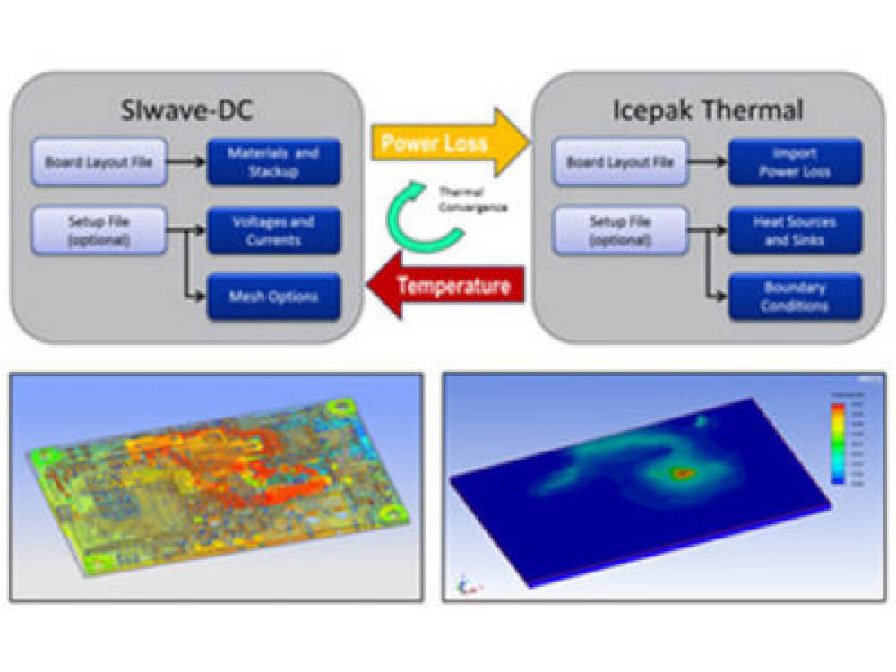 Si wave capability 4 crop 3
