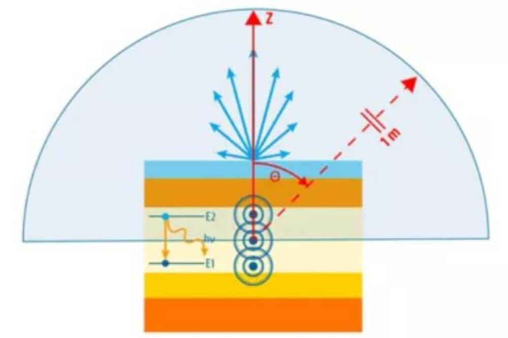 Ansys lumerical stack