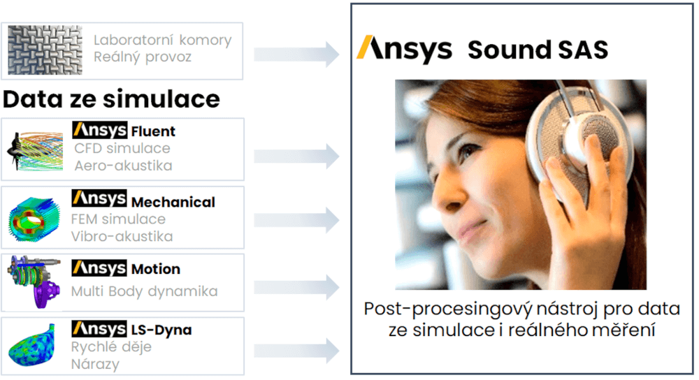 Ansys sound2