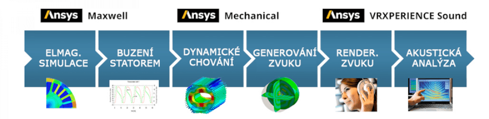 Ansys