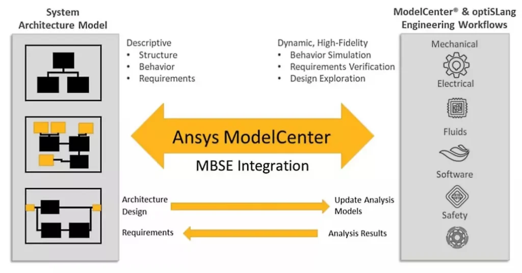 Mbse og 1 1