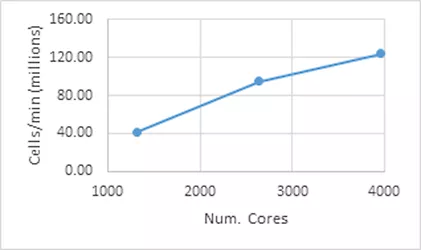 Figure-2-meshing-scalability